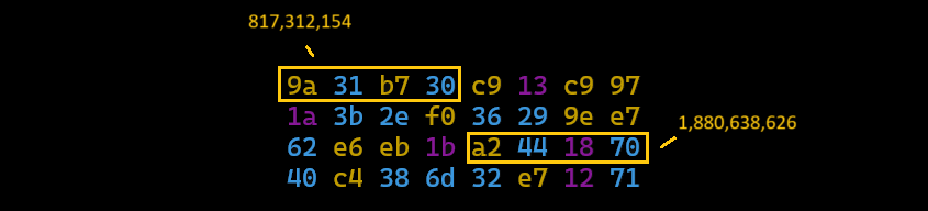 ByteIntegers