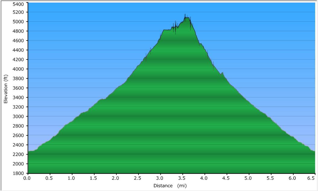 elevation-profile